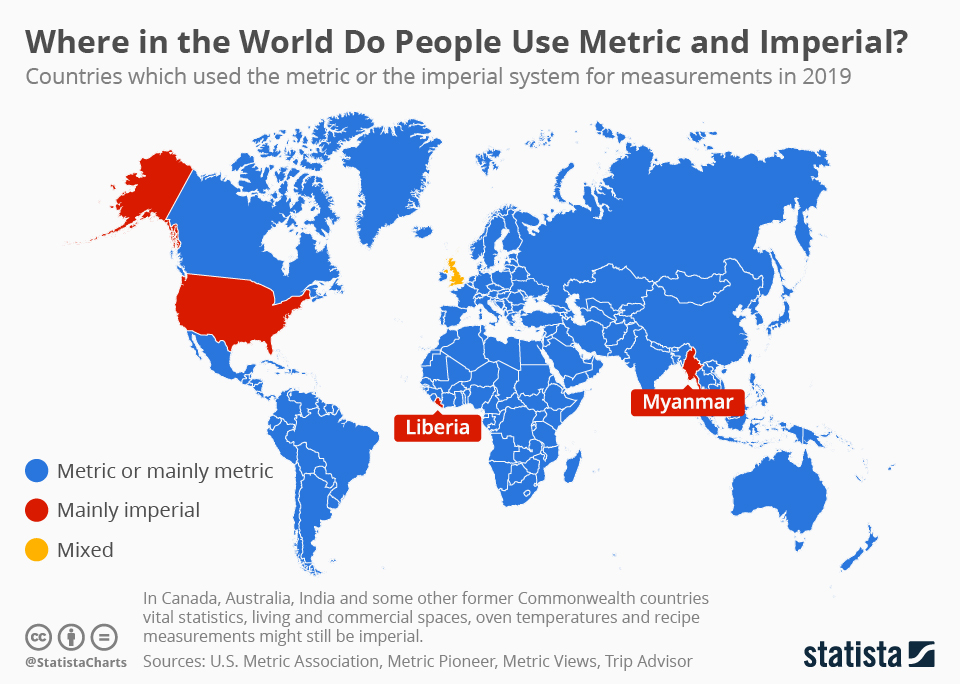 Map of World showing which countries use imperial and which metric system for measurements in 2019